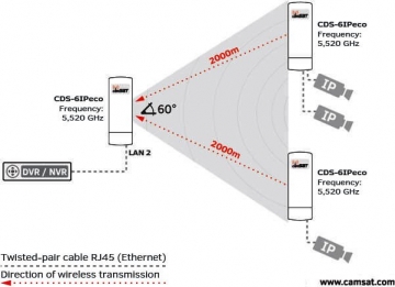 cds-6ipeco-radio